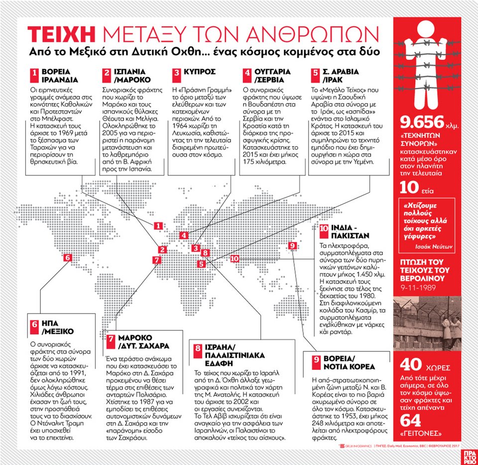 Τα 10 σημεία του πλανήτη που έχουν υψωθεί τείχη- 9.656 χλμ. τεχνητά σύνορα [γράφημα]  | iefimerida.gr 0