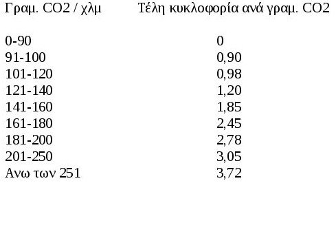 Αυτά είναι τα ΙΧ που δεν θα πληρώσουν τέλη κυκλοφορίας εκτός και αν γίνουν αλλαγές της τελευταίας στιγμής [λίστα] | iefimerida.gr 0