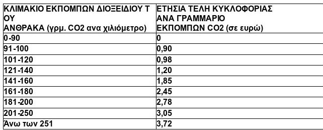 Αυτά είναι τα ειδοποιητήρια TAXIS για τα τέλη κυκλοφορίας του 2017 | iefimerida.gr 3