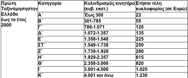 Αυτά είναι τα ειδοποιητήρια TAXIS για τα τέλη κυκλοφορίας του 2017 | iefimerida.gr 0