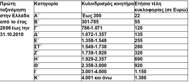 Αυτά είναι τα ειδοποιητήρια TAXIS για τα τέλη κυκλοφορίας του 2017 | iefimerida.gr 2