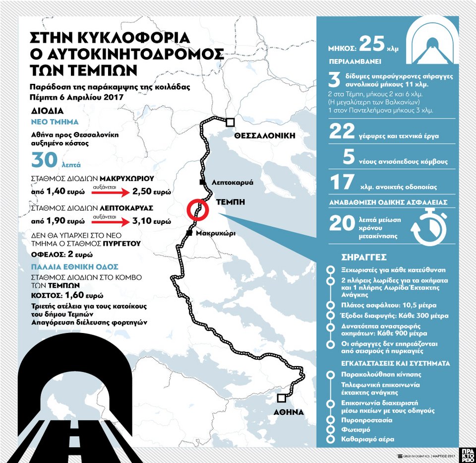 Σήμερα η παράδοση της σήραγγας των Τεμπών -Παρών και ο Τσίπρας | iefimerida.gr 0