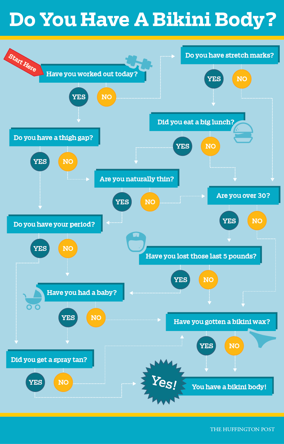 Ιδού πώς να καταλάβετε αν είστε έτοιμη για την παραλία -Το τεστ του μπικίνι [εικόνα] | iefimerida.gr 0