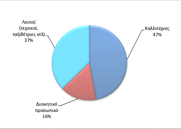 Παιδικές παραστάσεις, συναυλίες και αρχαίο θέατρο -Δείτε τι επέλεξε το κοινό [λίστα] | iefimerida.gr 3