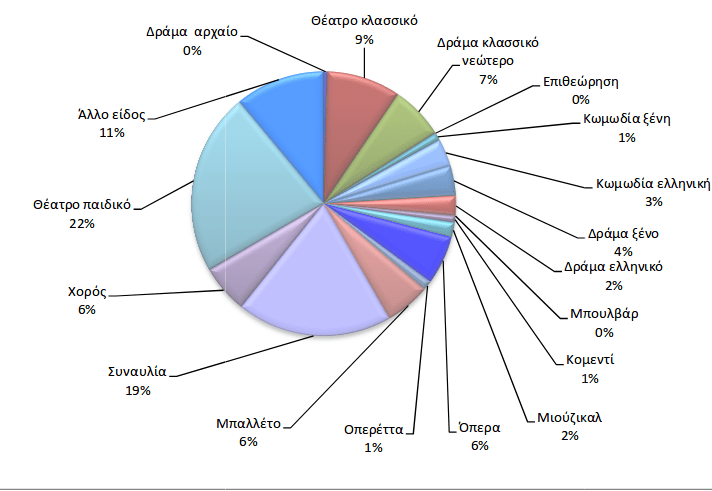 Παιδικές παραστάσεις, συναυλίες και αρχαίο θέατρο -Δείτε τι επέλεξε το κοινό [λίστα] | iefimerida.gr 1