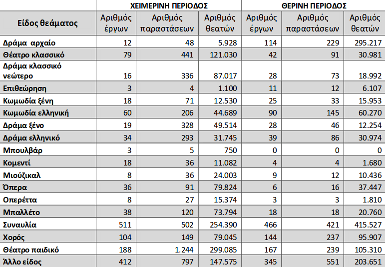 Παιδικές παραστάσεις, συναυλίες και αρχαίο θέατρο -Δείτε τι επέλεξε το κοινό [λίστα] | iefimerida.gr 0