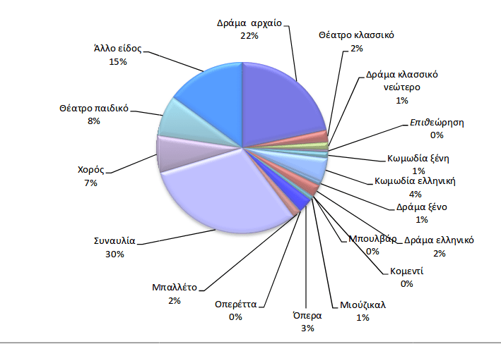 Παιδικές παραστάσεις, συναυλίες και αρχαίο θέατρο -Δείτε τι επέλεξε το κοινό [λίστα] | iefimerida.gr 2