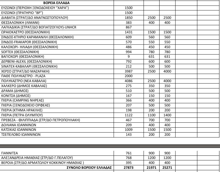 Εφτιαξαν καινούρια Ειδομένη -Εγκαταστάθηκαν σε βενζινάδικα στους Ευζώνους [βίντεο] | iefimerida.gr 0