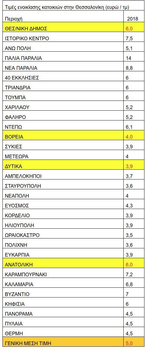 Πήραν φωτιά τα ενοίκια στην Αθήνα -Σε ποιες περιοχές το Airbnb εκτόξευσε τις τιμές [πίνακες] | iefimerida.gr 4