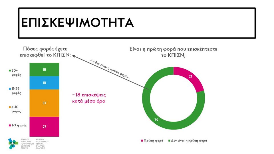 5,3 εκατ. κόσμου επισκέφτηκαν το Κέντρο Πολιτισμού Ιδρυμα Νιάρχος το 2018 | iefimerida.gr 2