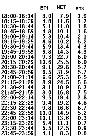 Εσκισαν σε τηλεθέαση οι ΕΤ1, ΝΕΤ και ΕΤ3 την τελευταία ημέρα λειτουργίας τους [πίνακας] | iefimerida.gr 0