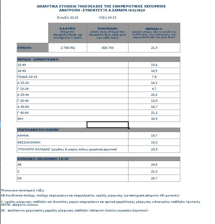 826.700 τηλεθεατές παρακολούθησαν τη συνέντευξη του Αντώνη Σαμαρά στον Γιάννη Πρετεντέρη | iefimerida.gr 0