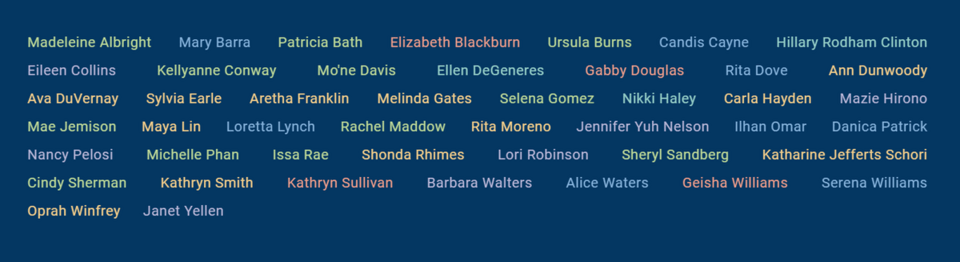 To ΤIME κυκλοφορεί με 48 γυναίκες που άλλαξαν τον κόσμο [εικόνες] | iefimerida.gr 1