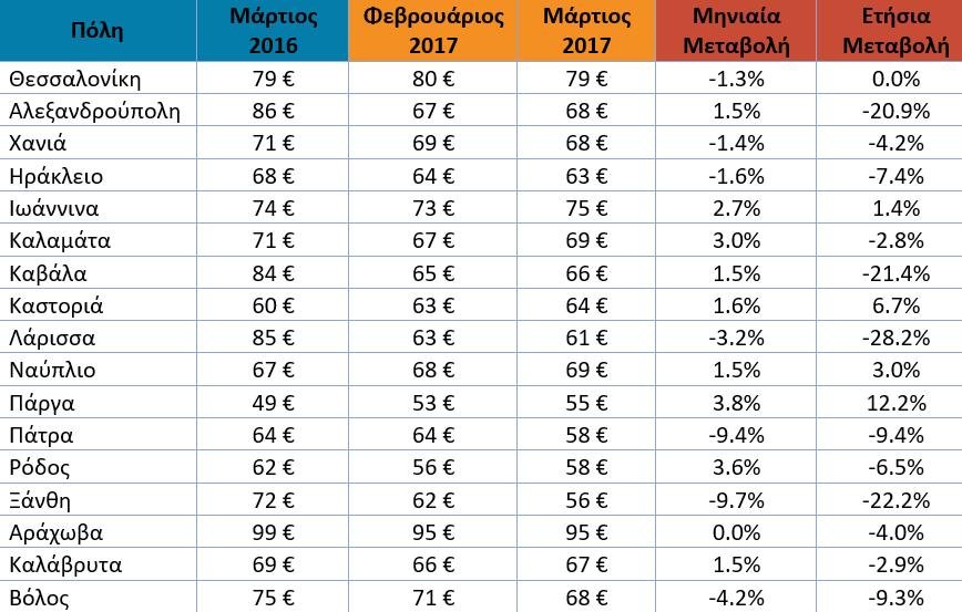 Ανοιξιάτικες αποδράσεις- Οι ξενοδοχειακές τιμές στους top ελληνικούς προορισμούς [πίνακας] | iefimerida.gr 6