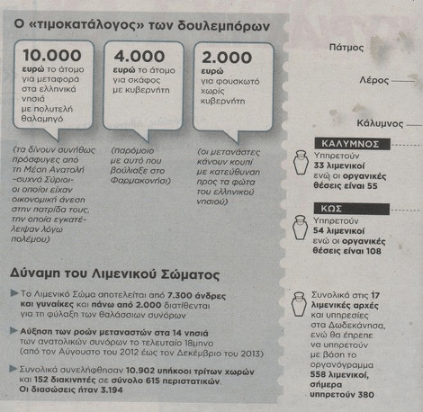 Ο τιμοκατάλογος των δουλεμπόρων στο Αιγαίο: Από 2.000 έως 10.000 ευρώ για ένα δικαίωμα στο «όνειρο» της Ευρώπης | iefimerida.gr 1