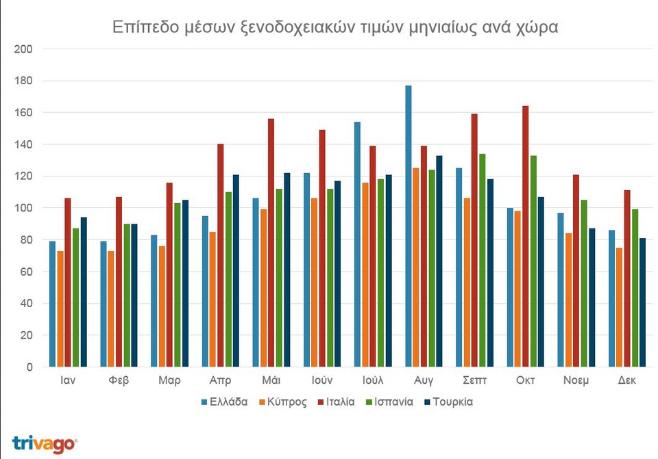 Ξενοδοχεία: Ακριβότερη η Αθήνα, φθηνότερη η Ευρώπη [πίνακες] | iefimerida.gr 3