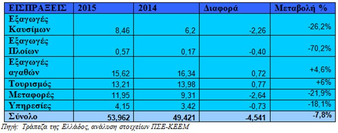 Πόσο στοίχισαν στην οικονομία τα capital controls | iefimerida.gr 0