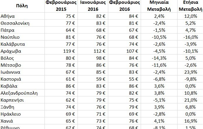 Χειμερινές αποδράσεις στην Ελλάδα-Οι ξενοδοχειακές τιμές στους δημοφιλείς προορισμούς | iefimerida.gr 9