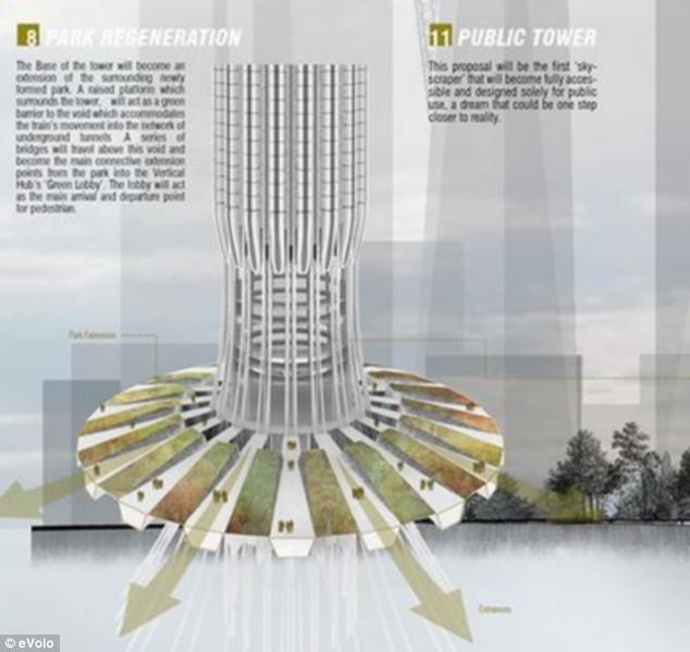 Απίστευτο -Κατακόρυφα τρένα για ουρανοξύστες θα μεταφέρουν τους επιβάτες κατευθείαν στο γραφείο [εικόνες&βίντεο] | iefimerida.gr 2