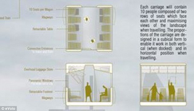Απίστευτο -Κατακόρυφα τρένα για ουρανοξύστες θα μεταφέρουν τους επιβάτες κατευθείαν στο γραφείο [εικόνες&βίντεο] | iefimerida.gr 3