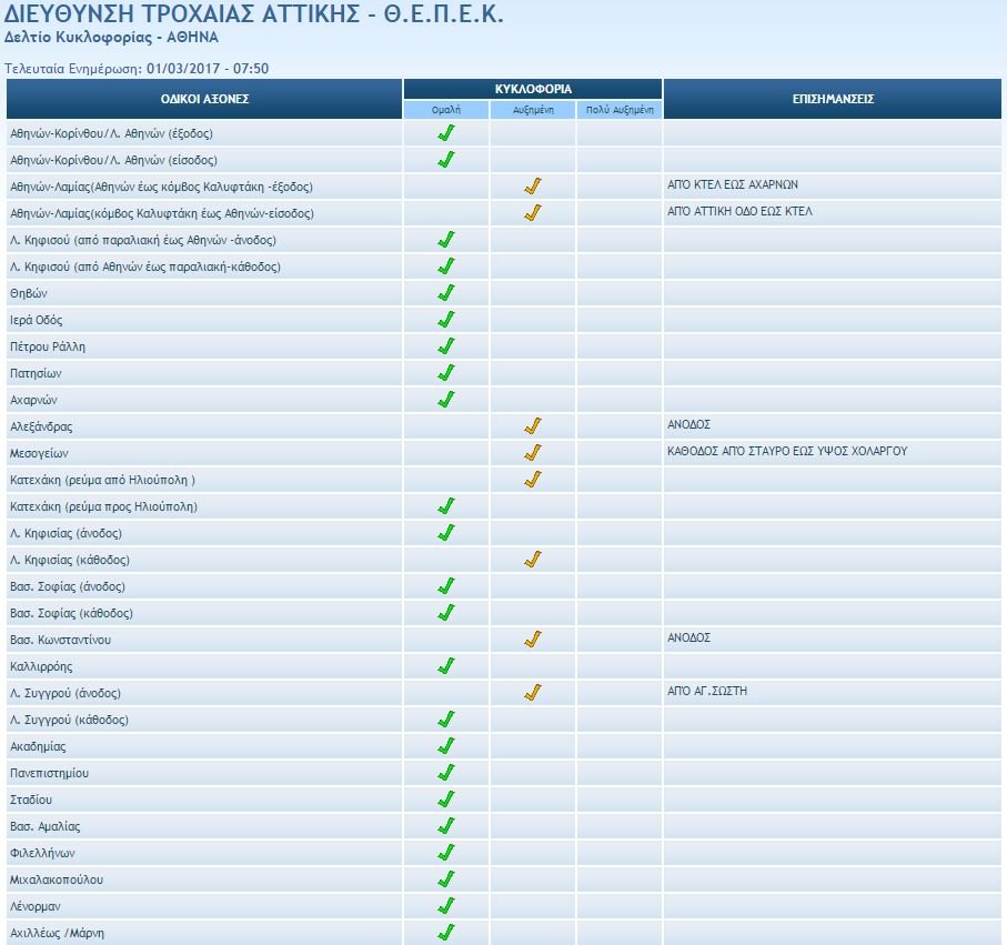 Χάος στους δρόμους της Αθήνας από την απεργία σε μετρό, ηλεκτρικό και τραμ [εικόνα] | iefimerida.gr 0