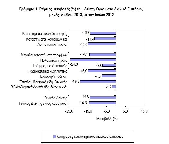 Αυτά είναι τα προϊόντα που έκοψαν οι Ελληνες καταναλωτές [pdf] | iefimerida.gr 2