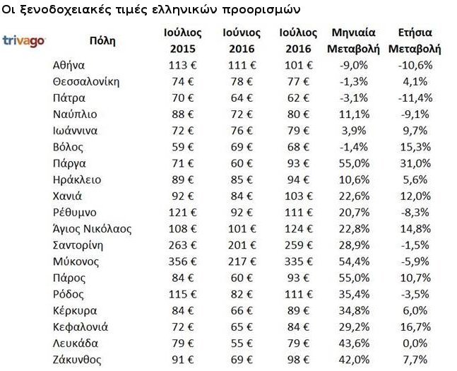 Μύκονος και Σαντορίνη φθηνότερες από πέρυσι- Οι τιμές των ξενοδοχείων σε 19 ελληνικούς προορισμούς | iefimerida.gr 11