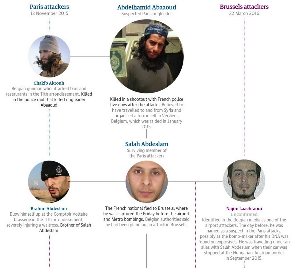 Οι τρομοκράτες που αιματοκύλισαν την Ευρώπη -Πώς συνδέονται μεταξύ τους [εικόνα] | iefimerida.gr 0