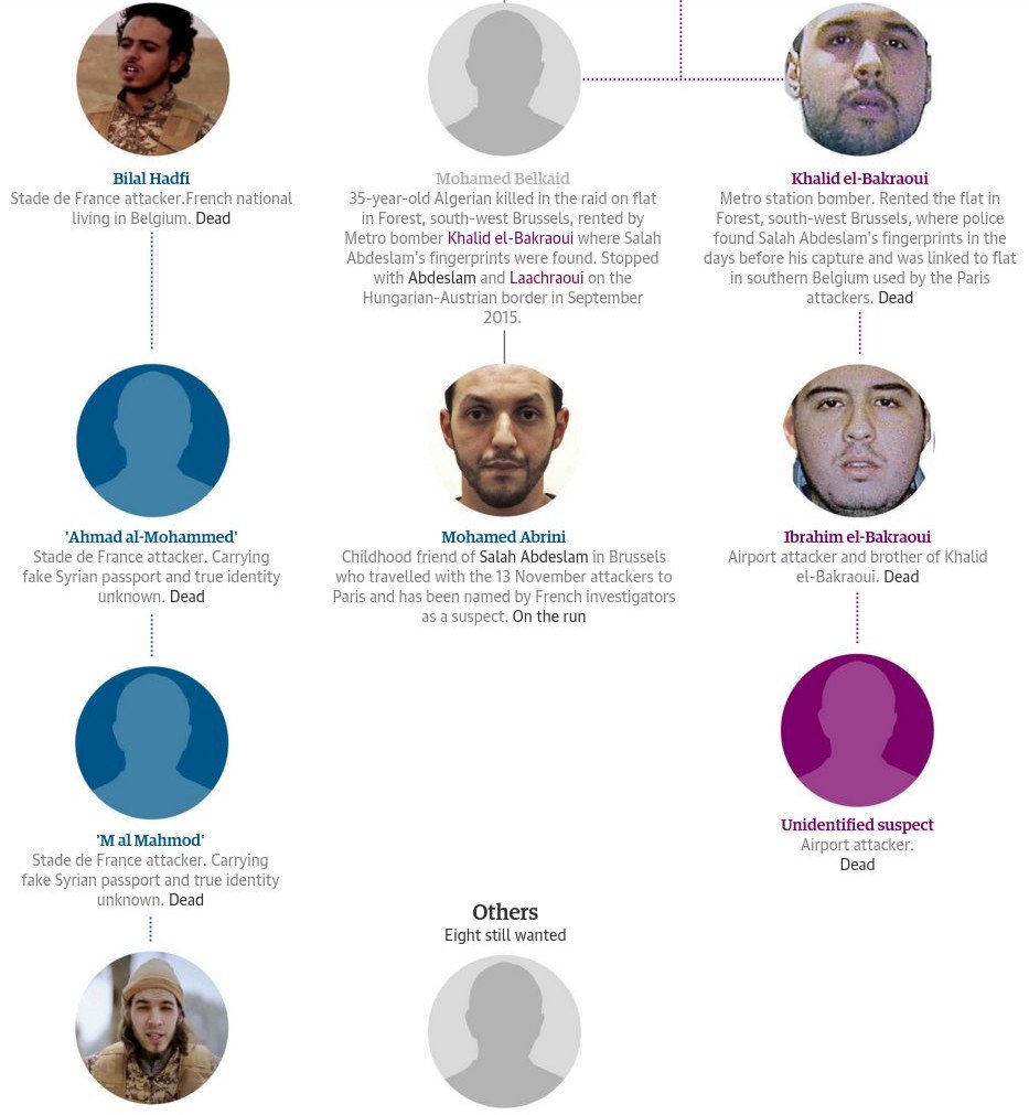 Οι τρομοκράτες που αιματοκύλισαν την Ευρώπη -Πώς συνδέονται μεταξύ τους [εικόνα] | iefimerida.gr 1