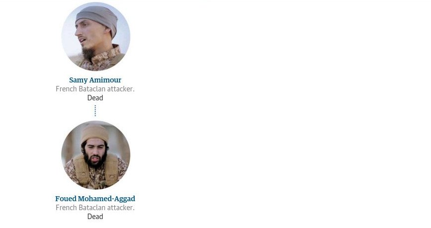 Οι τρομοκράτες που αιματοκύλισαν την Ευρώπη -Πώς συνδέονται μεταξύ τους [εικόνα] | iefimerida.gr 2