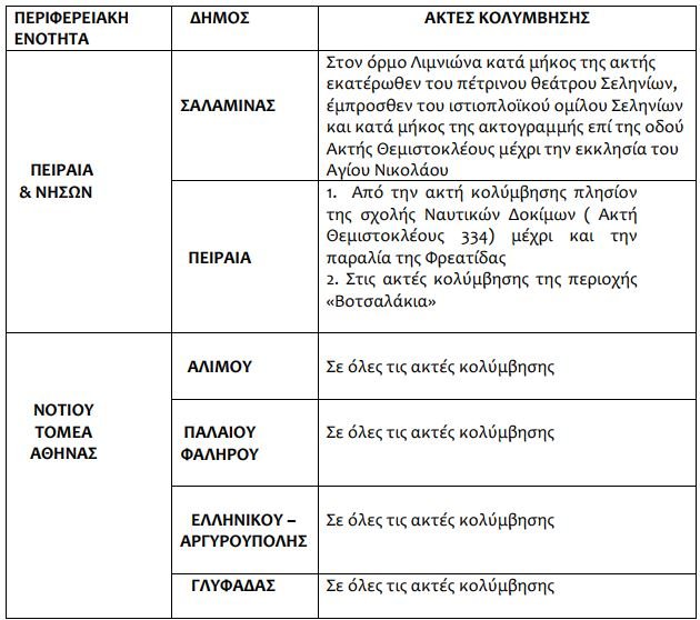 Μαύρες πλαζ -Σε ποιες παραλίες απαγορεύεται το κολύμπι λόγω πετρελαιοκηλίδας | iefimerida.gr 0