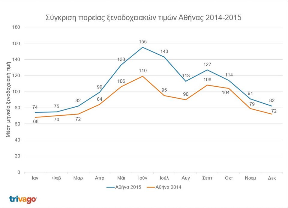 Ξενοδοχεία: Ακριβότερη η Αθήνα, φθηνότερη η Ευρώπη [πίνακες] | iefimerida.gr 0