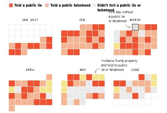 Οι NYT μέτρησαν όλα τα ψέματα που έχει πει ο Τραμπ από την ημέρα που έγινε πρόεδρος [εικόνες] | iefimerida.gr 1
