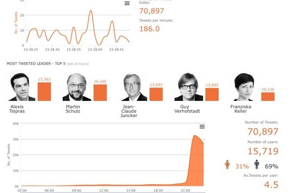 Το πρώτο debate με Ελληνα πολιτικό -Ο Τσίπρας κέρδισε το ενδιαφέρον και στο... twitter [εικόνες+βίντεο] | iefimerida.gr 0