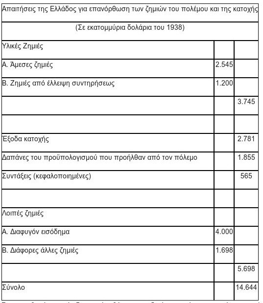 Αποκαλυπτικό κείμενο της Τράπεζας της Ελλάδος για το πόσα χρήματα μας χρωστούν οι Γερμανοί | iefimerida.gr 0