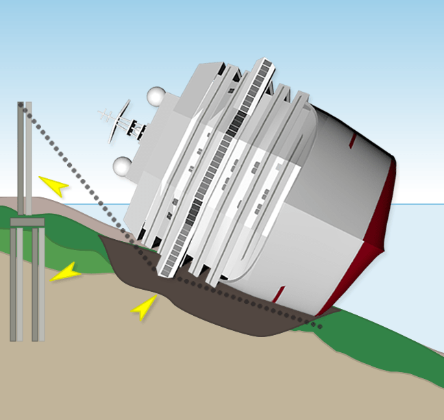 Ενα ναυάγιο «ξαναζωντανεύει» - Πώς θα σηκωθεί το Costa Concordia [εικόνες] | iefimerida.gr 0