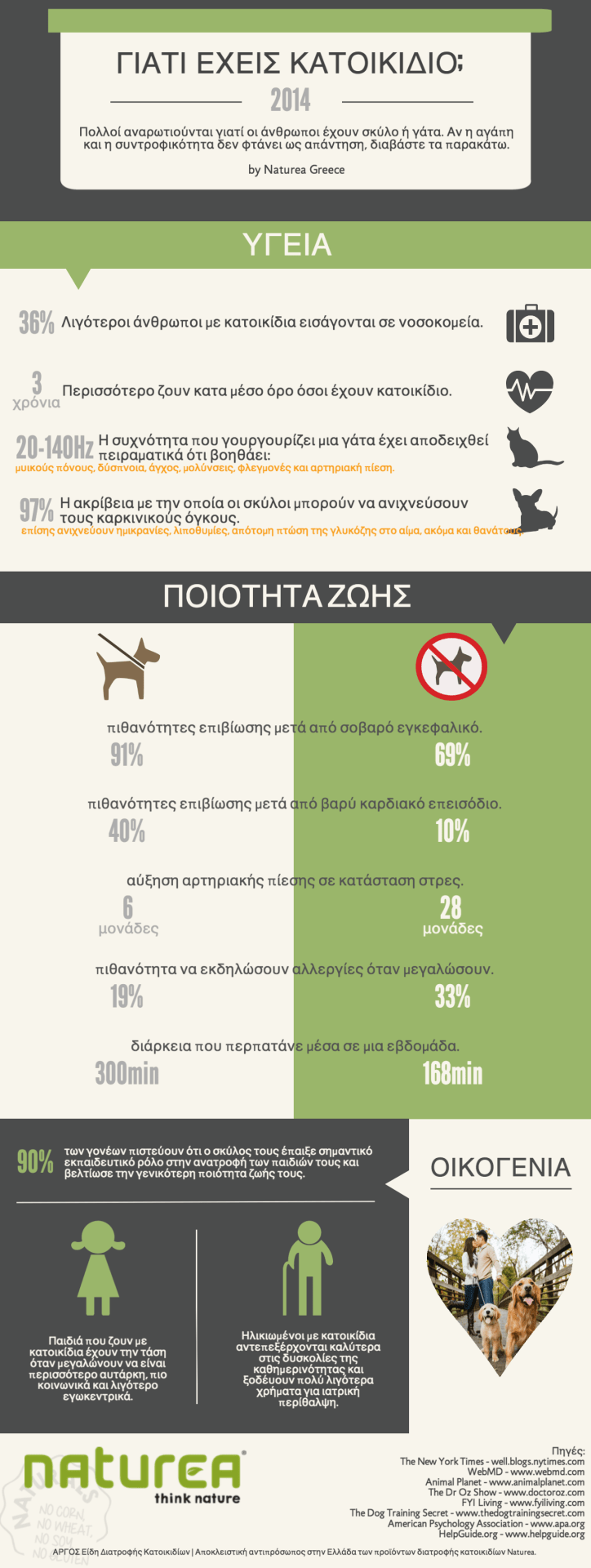 Πώς τα κατοικίδια κάνουν καλό στην υγεία [εικόνα] | iefimerida.gr 0