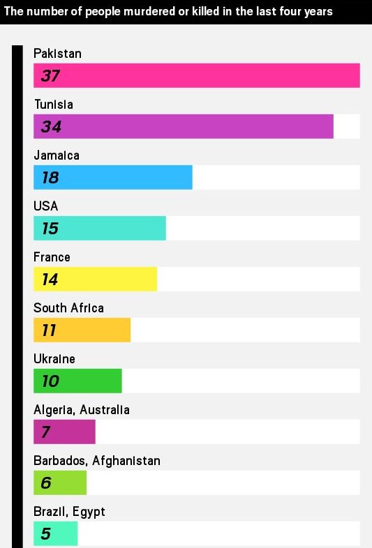 Αυτές είναι οι 15 πιο επικίνδυνες χώρες για τους Βρετανούς τουρίστες [εικόνες] | iefimerida.gr 1