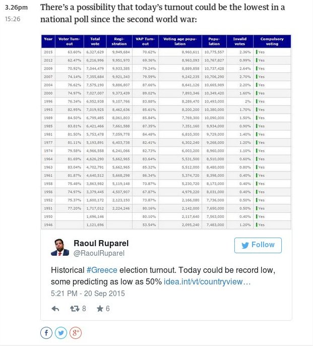 Guardian για αποχή -Η μεγαλύτερη μετά τον Β' Παγκόσμιο Πόλεμο [πίνακας] | iefimerida.gr 0