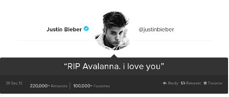 Τα δημοφιλέστερα tweets του 2012 [εικόνες] | iefimerida.gr 1