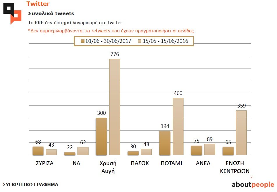 Ερευνα: Τα κόμματα και οι πολιτικοί αρχηγοί στο social media -Ποιοι έπεσαν, ποιοι ανέβηκαν [πίνακες&pdf] | iefimerida.gr 7
