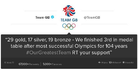 Τα δημοφιλέστερα tweets του 2012 [εικόνες] | iefimerida.gr 4