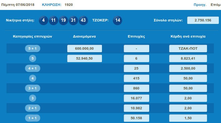 Τζακ ποτ στο τζόκερ -700.000 μοιράζει την Κυριακή ο ΟΠΑΠ | iefimerida.gr 0