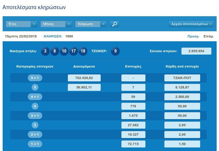 Νέο τζακ ποτ στο τζόκερ -Μοιράζει 1,2 εκατ. ευρώ την Κυριακή ο ΟΠΑΠ | iefimerida.gr 0