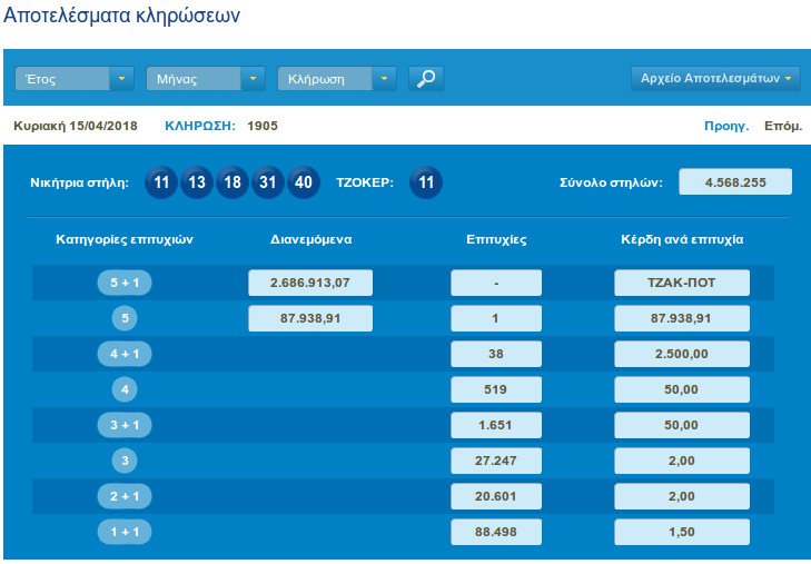 Νέο τζακ ποτ στο Τζόκερ -Μοιράζει 3,2 εκατ. ευρώ την Πέμπτη ο ΟΠΑΠ | iefimerida.gr 0