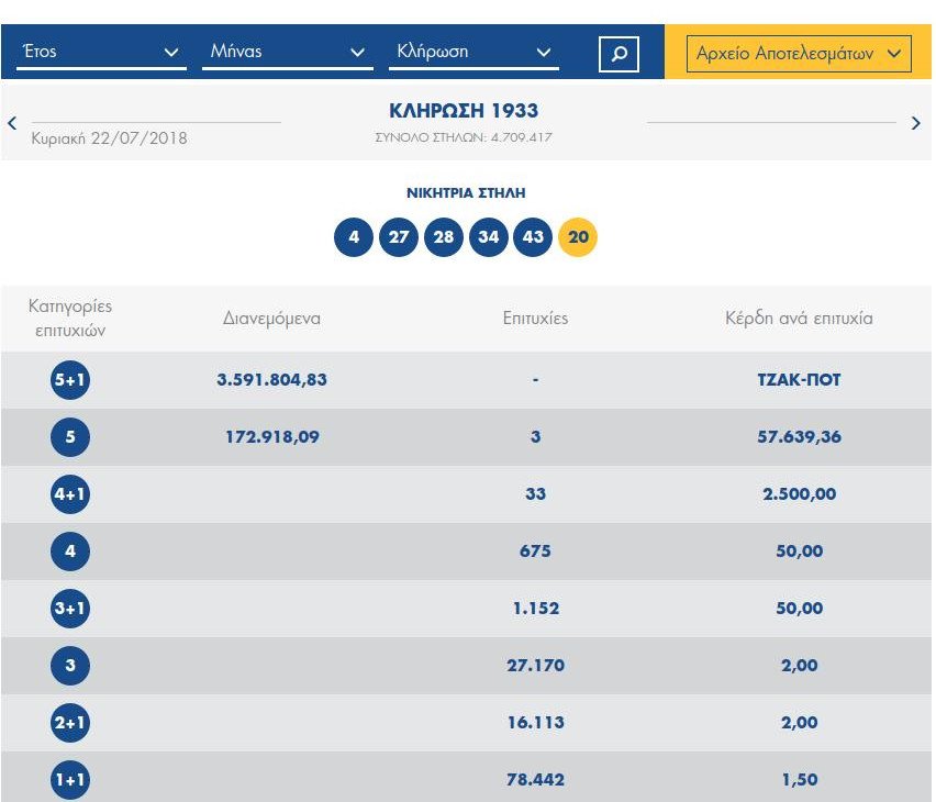 Νέο τζακ ποτ στο τζόκερ -Μοιράζει 4,1 εκατ. ευρώ στην επόμενη κλήρωση | iefimerida.gr 0