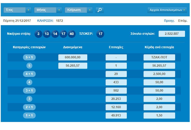 Τζακ ποτ στο τζόκερ -Μοιράζει πάνω από 1 εκατ. ευρώ στην κλήρωση της Κυριακής | iefimerida.gr 0