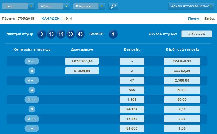 Νέο τζακ ποτ στο Τζόκερ -Μοιράζει 2,1 εκατ. ευρώ στην κλήρωση της Κυριακής | iefimerida.gr 0