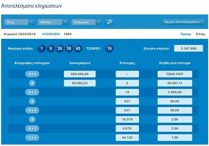 Τζακ ποτ στην κλήρωση του τζόκερ  | iefimerida.gr 0