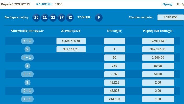 Νέο τζακ ποτ στο Τζόκερ - Την Πέμπτη μοιράζει 6,2 εκατ. ευρώ | iefimerida.gr 0